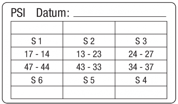 Parodontaler Screening Index - Etikett