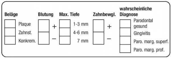 Beläge... / Blutung / Max.Tiefe / Zahnbewegl. / wahrscheinl. Diagnose