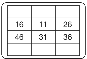 Parodontaler Screening Index - Etikett